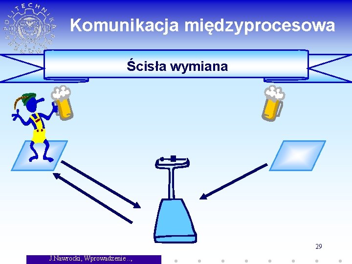 Komunikacja międzyprocesowa Ścisła wymiana 29 J. Nawrocki, Wprowadzenie. . , 