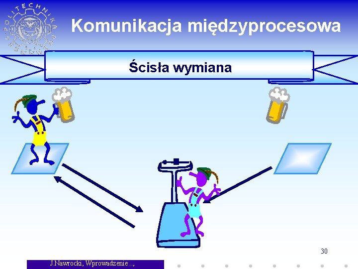 Komunikacja międzyprocesowa Ścisła wymiana 30 J. Nawrocki, Wprowadzenie. . , 