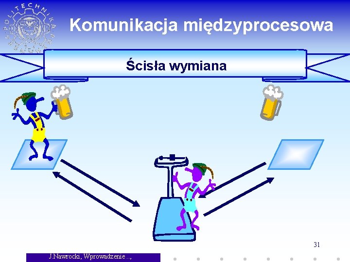 Komunikacja międzyprocesowa Ścisła wymiana 31 J. Nawrocki, Wprowadzenie. . , 