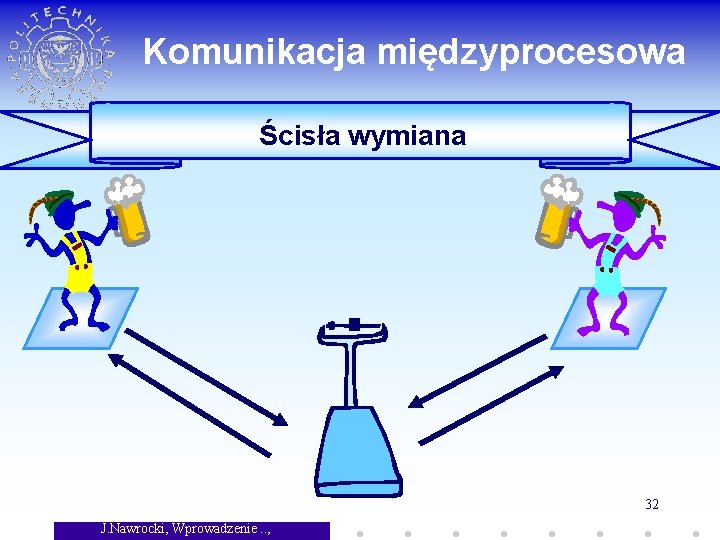 Komunikacja międzyprocesowa Ścisła wymiana 32 J. Nawrocki, Wprowadzenie. . , 