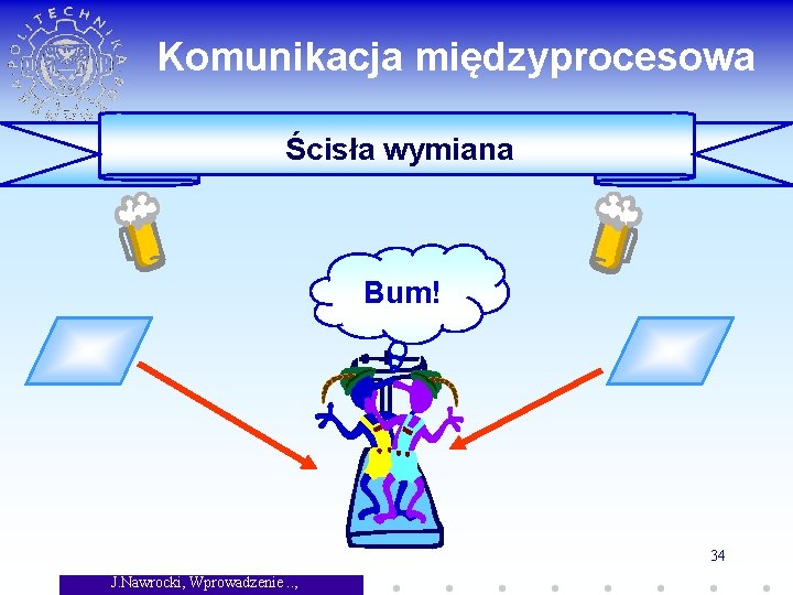 Komunikacja międzyprocesowa Ścisła wymiana Bum! 34 J. Nawrocki, Wprowadzenie. . , 