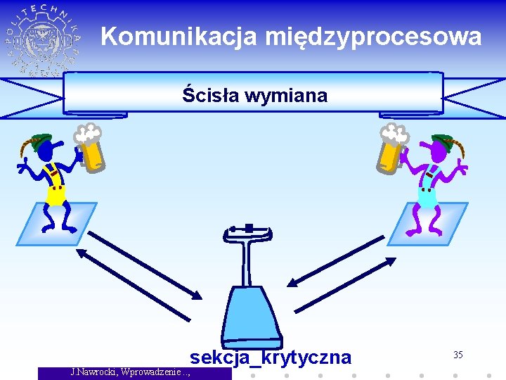 Komunikacja międzyprocesowa Ścisła wymiana sekcja_krytyczna J. Nawrocki, Wprowadzenie. . , 35 