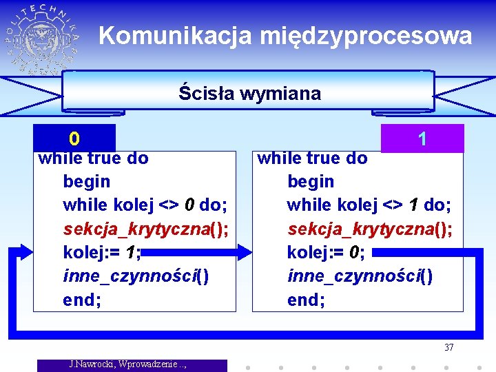 Komunikacja międzyprocesowa Ścisła wymiana 0 while true do begin while kolej <> 0 do;