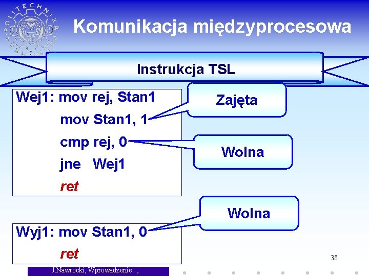 Komunikacja międzyprocesowa Instrukcja TSL Wej 1: mov rej, Stan 1 Zajęta mov Stan 1,