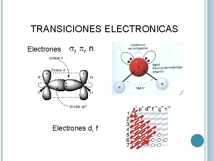 TRANSICIONES ELECTRONICAS Electrones d, f 