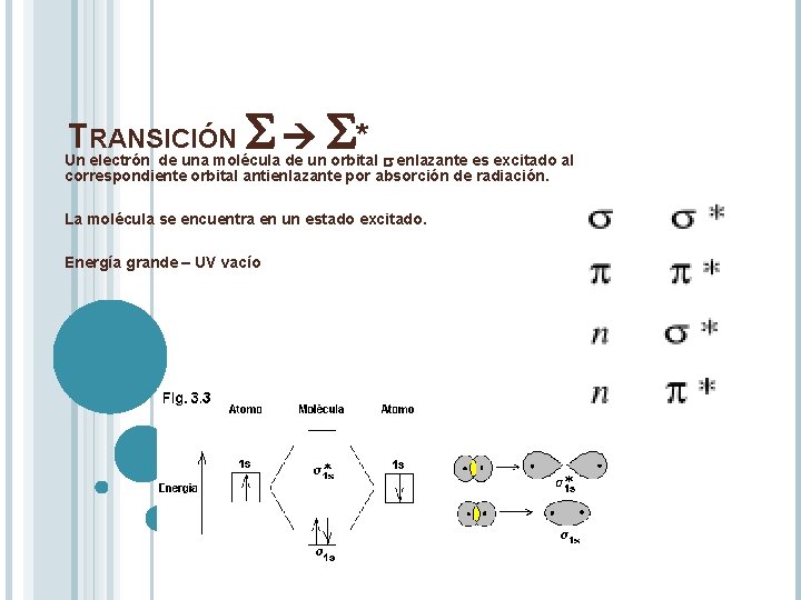 TRANSICIÓN S S* Un electrón de una molécula de un orbital s enlazante es