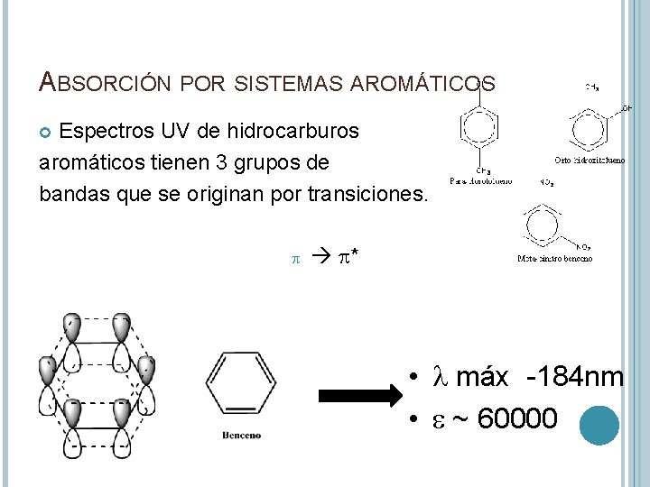 ABSORCIÓN POR SISTEMAS AROMÁTICOS Espectros UV de hidrocarburos aromáticos tienen 3 grupos de bandas