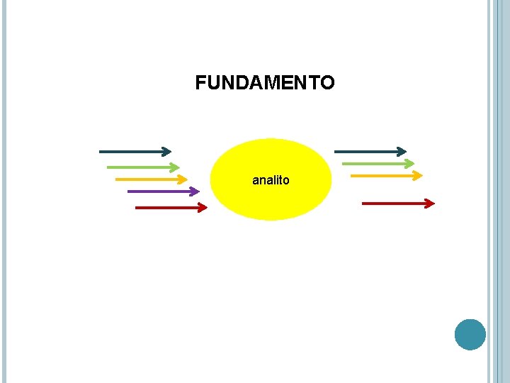 FUNDAMENTO analito 