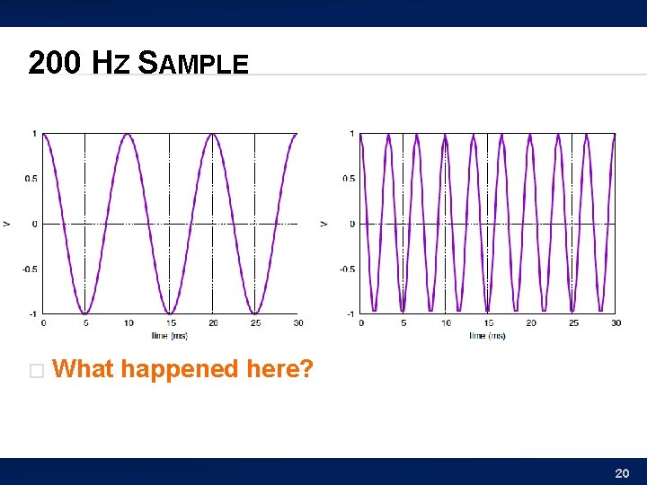 200 HZ SAMPLE � What happened here? 20 