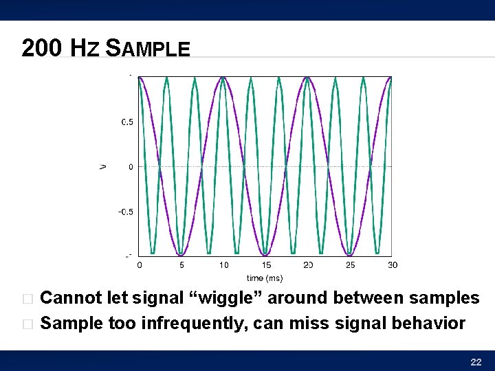 200 HZ SAMPLE � � Cannot let signal “wiggle” around between samples Sample too