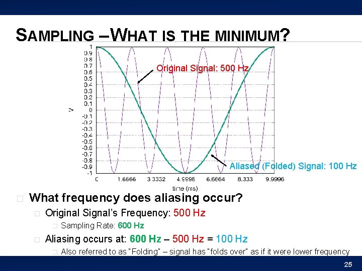 SAMPLING – WHAT IS THE MINIMUM? Original Signal: 500 Hz Aliased (Folded) Signal: 100