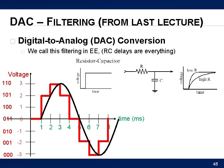DAC – FILTERING (FROM LAST LECTURE) � Digital-to-Analog (DAC) Conversion � We call this
