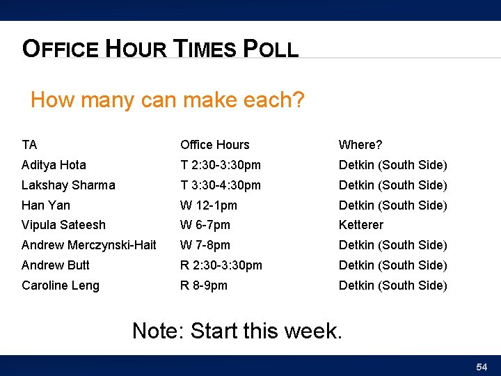 OFFICE HOUR TIMES POLL How many can make each? TA Office Hours Where? Aditya