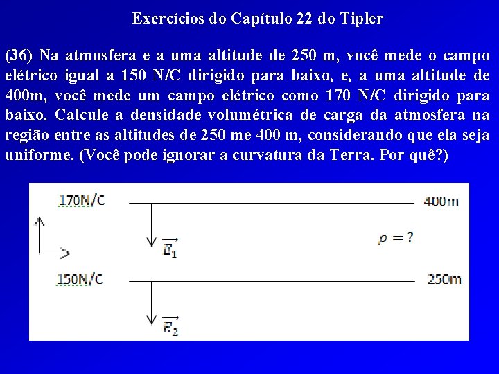 Exercícios do Capítulo 22 do Tipler (36) Na atmosfera e a uma altitude de