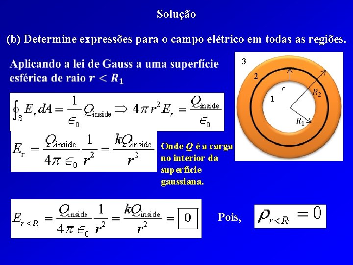 Solução (b) Determine expressões para o campo elétrico em todas as regiões. 3 2