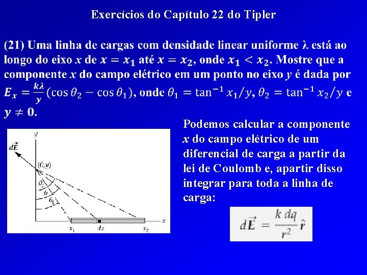 Exercícios do Capítulo 22 do Tipler Podemos calcular a componente x do campo elétrico