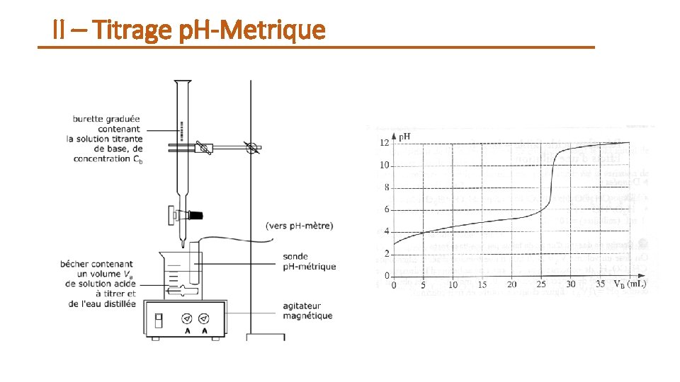 II – Titrage p. H-Metrique 