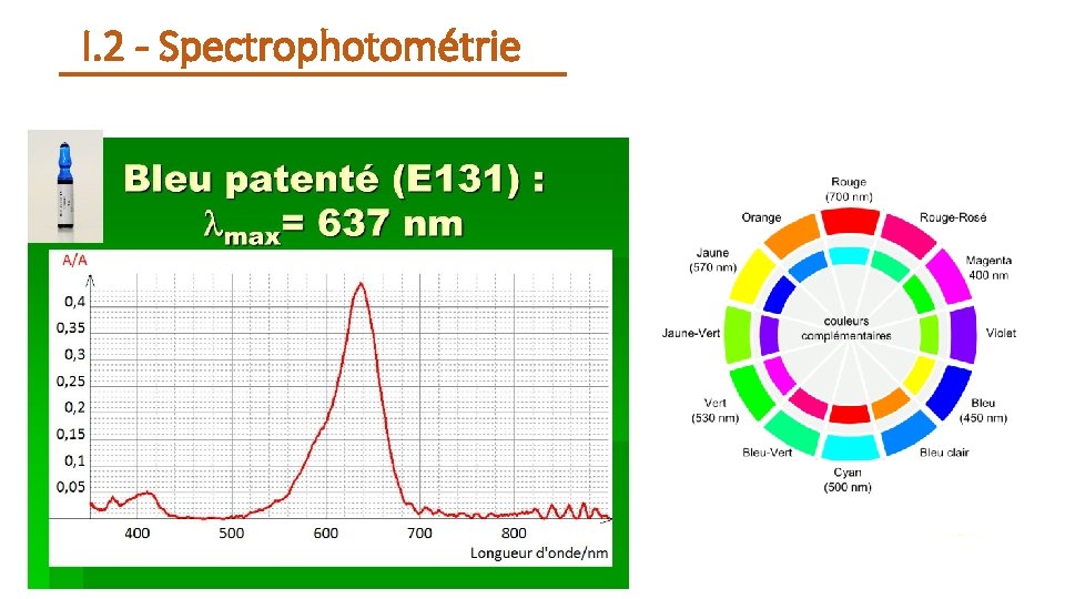 I. 2 - Spectrophotométrie 