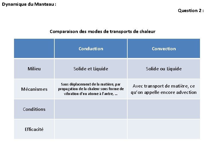 Dynamique du Manteau : Question 2 : Comparaison des modes de transports de chaleur Dynamique du Manteau : Question 2 : Comparaison des modes de transports de chaleur