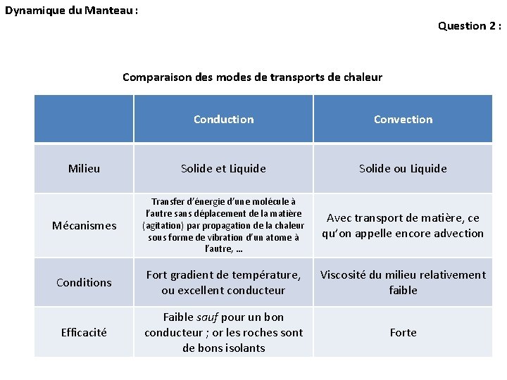 Dynamique du Manteau : Question 2 : Comparaison des modes de transports de chaleur Dynamique du Manteau : Question 2 : Comparaison des modes de transports de chaleur