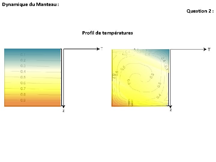 Dynamique du Manteau : Question 2 : Profil de températures Dynamique du Manteau : Question 2 : Profil de températures