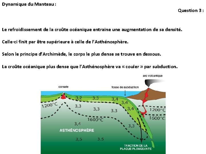 Dynamique du Manteau : Question 3 : Le refroidissement de la croûte océanique entraine Dynamique du Manteau : Question 3 : Le refroidissement de la croûte océanique entraine
