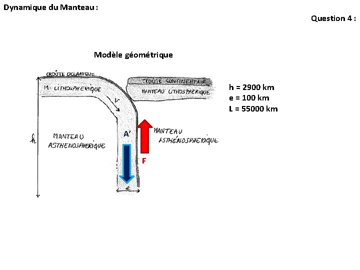 Dynamique du Manteau : Question 4 : Modèle géométrique h = 2900 km e Dynamique du Manteau : Question 4 : Modèle géométrique h = 2900 km e