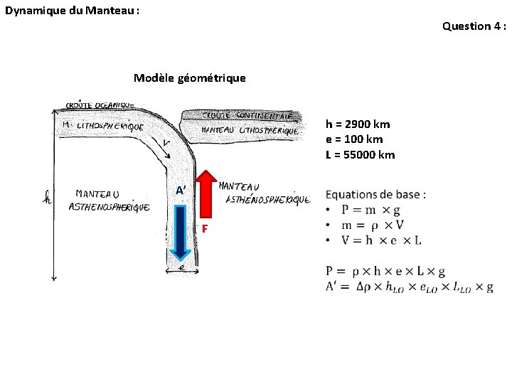 Dynamique du Manteau : Question 4 : Modèle géométrique h = 2900 km e Dynamique du Manteau : Question 4 : Modèle géométrique h = 2900 km e