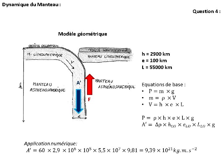 Dynamique du Manteau : Question 4 : Modèle géométrique h = 2900 km e Dynamique du Manteau : Question 4 : Modèle géométrique h = 2900 km e