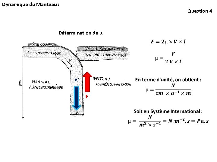 Dynamique du Manteau : Question 4 : Détermination de µ A’ F Dynamique du Manteau : Question 4 : Détermination de µ A’ F