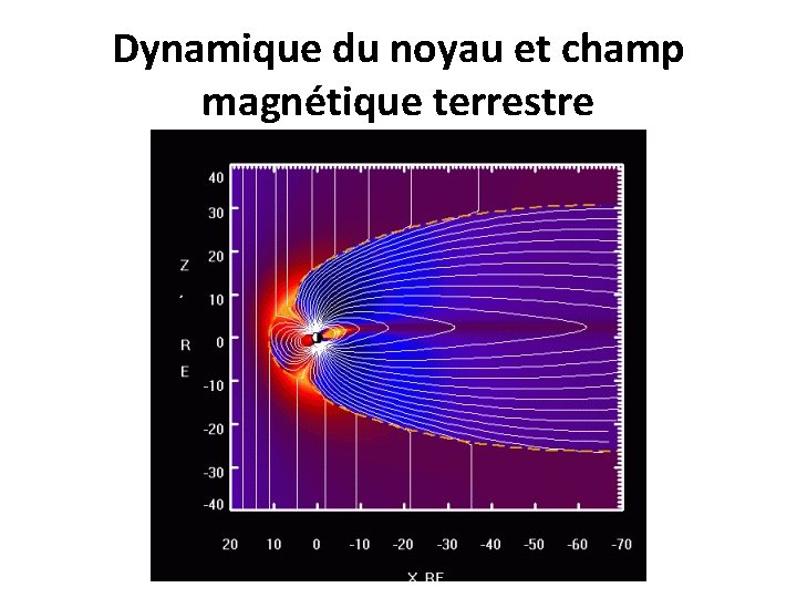 Dynamique du noyau et champ magnétique terrestre Dynamique du noyau et champ magnétique terrestre