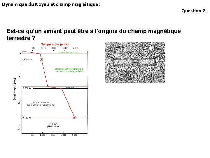 Dynamique du Noyau et champ magnétique : Est-ce qu’un aimant peut être à l’origine Dynamique du Noyau et champ magnétique : Est-ce qu’un aimant peut être à l’origine