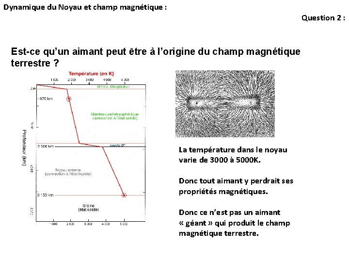Dynamique du Noyau et champ magnétique : Question 2 : Est-ce qu’un aimant peut Dynamique du Noyau et champ magnétique : Question 2 : Est-ce qu’un aimant peut