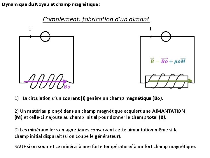 Dynamique du Noyau et champ magnétique : Complément: fabrication d’un aimant I I 1) Dynamique du Noyau et champ magnétique : Complément: fabrication d’un aimant I I 1)