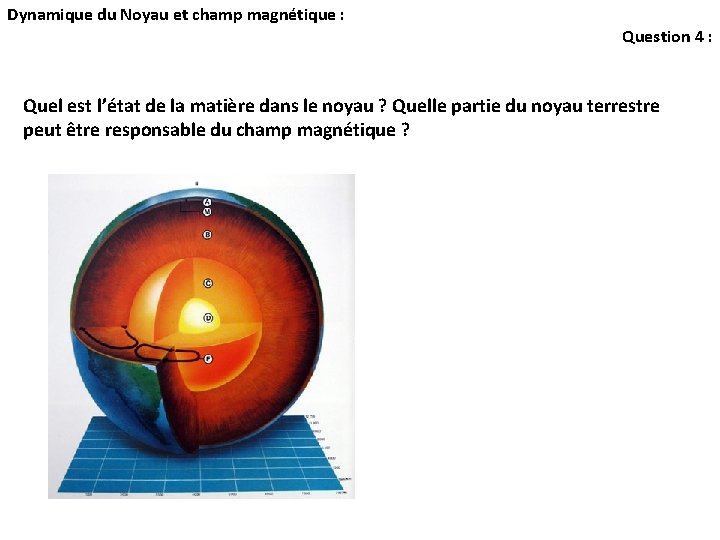 Dynamique du Noyau et champ magnétique : Question 4 : Quel est l’état de Dynamique du Noyau et champ magnétique : Question 4 : Quel est l’état de