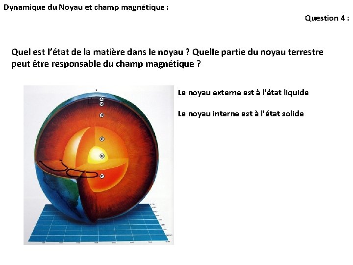 Dynamique du Noyau et champ magnétique : Question 4 : Quel est l’état de Dynamique du Noyau et champ magnétique : Question 4 : Quel est l’état de