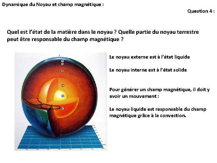 Dynamique du Noyau et champ magnétique : Question 4 : Quel est l’état de Dynamique du Noyau et champ magnétique : Question 4 : Quel est l’état de