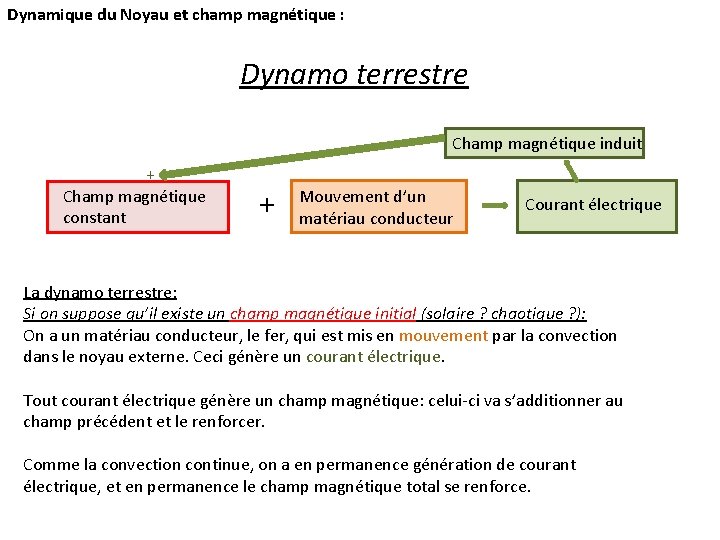 Dynamique du Noyau et champ magnétique : Dynamo terrestre Champ magnétique induit + Champ Dynamique du Noyau et champ magnétique : Dynamo terrestre Champ magnétique induit + Champ