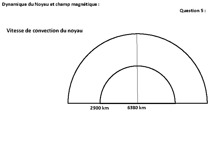 Dynamique du Noyau et champ magnétique : Question 5 : Vitesse de convection du Dynamique du Noyau et champ magnétique : Question 5 : Vitesse de convection du