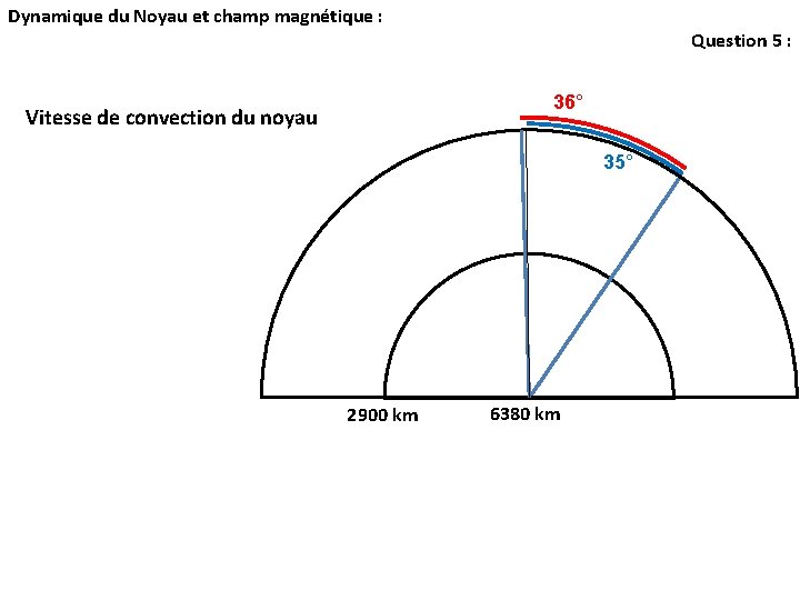 Dynamique du Noyau et champ magnétique : Question 5 : 36° Vitesse de convection Dynamique du Noyau et champ magnétique : Question 5 : 36° Vitesse de convection