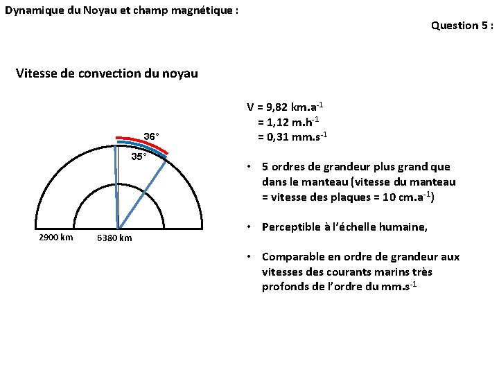 Dynamique du Noyau et champ magnétique : Question 5 : Vitesse de convection du Dynamique du Noyau et champ magnétique : Question 5 : Vitesse de convection du