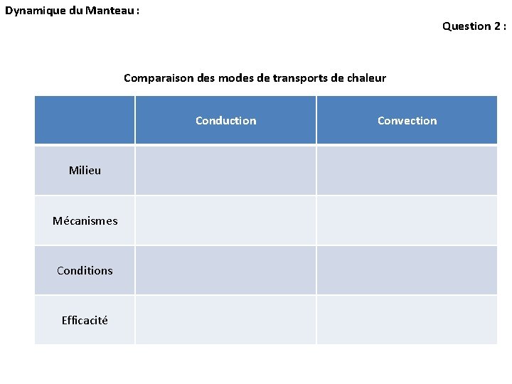 Dynamique du Manteau : Question 2 : Comparaison des modes de transports de chaleur Dynamique du Manteau : Question 2 : Comparaison des modes de transports de chaleur