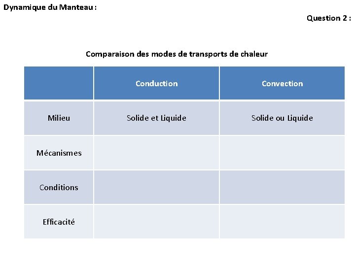 Dynamique du Manteau : Question 2 : Comparaison des modes de transports de chaleur Dynamique du Manteau : Question 2 : Comparaison des modes de transports de chaleur