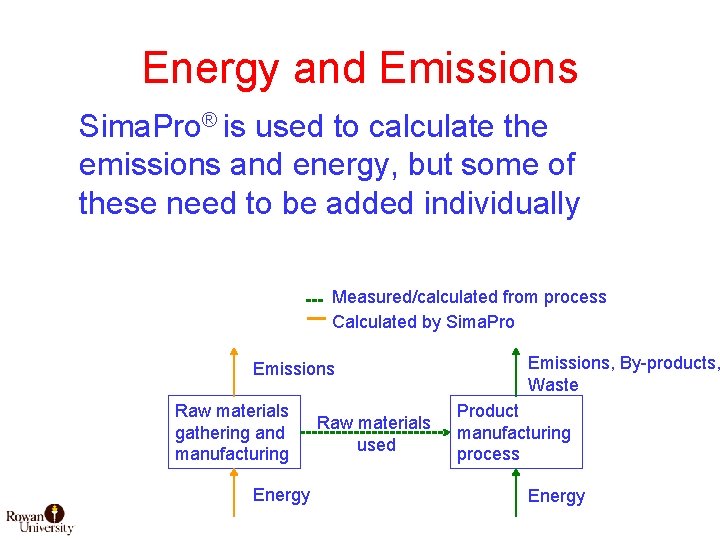 Energy and Emissions Sima. Pro® is used to calculate the emissions and energy, but