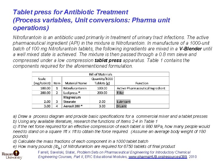 Tablet press for Antibiotic Treatment (Process variables, Unit conversions: Pharma unit operations) Nitrofurantoin is