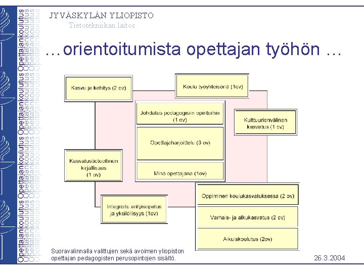 JYVÄSKYLÄN YLIOPISTO Tietotekniikan laitos …orientoitumista opettajan työhön … Suoravalinnalla valittujen sekä avoimen yliopiston opettajan