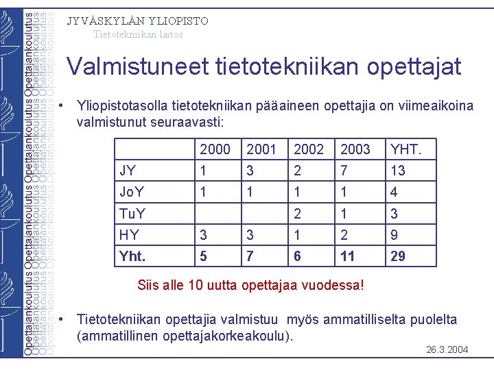 JYVÄSKYLÄN YLIOPISTO Tietotekniikan laitos Valmistuneet tietotekniikan opettajat • Yliopistotasolla tietotekniikan pääaineen opettajia on viimeaikoina