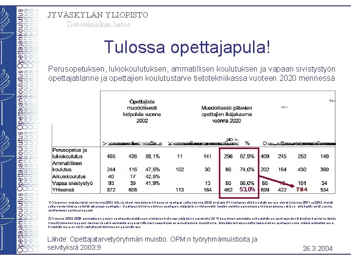 JYVÄSKYLÄN YLIOPISTO Tietotekniikan laitos Tulossa opettajapula! Perusopetuksen, lukiokoulutuksen, ammatillisen koulutuksen ja vapaan sivistystyön opettajatilanne