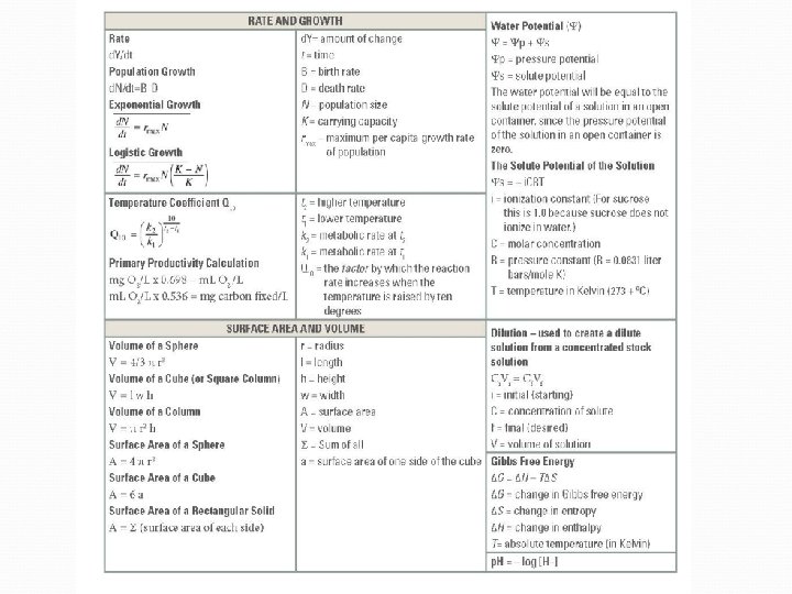 Quick Guide to the AP Biology Exam 2016