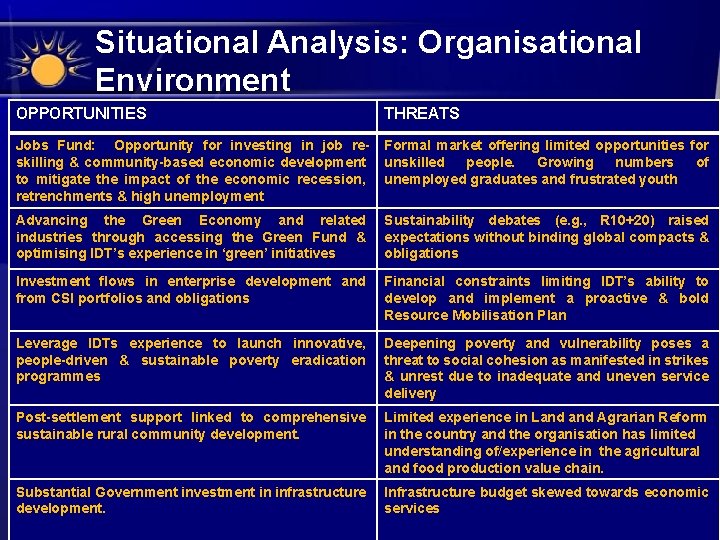 Situational Analysis: Organisational Environment OPPORTUNITIES THREATS Jobs Fund: Opportunity for investing in job reskilling Situational Analysis: Organisational Environment OPPORTUNITIES THREATS Jobs Fund: Opportunity for investing in job reskilling